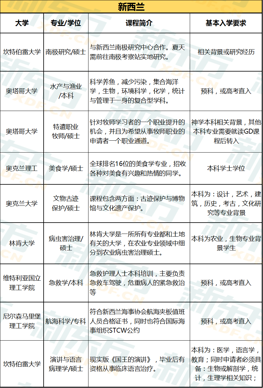 出国留学时那些奇葩又小众的专业 出国留学时那些奇葩又小众的专业