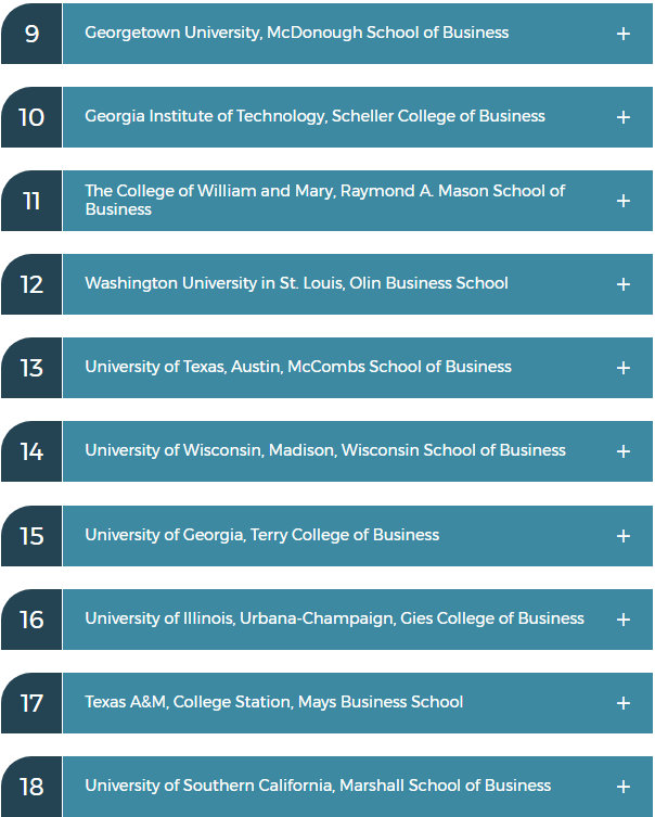 2020年最具价值的TOP50本科商学院排名 2020年最具价值的TOP50本科商学院排名