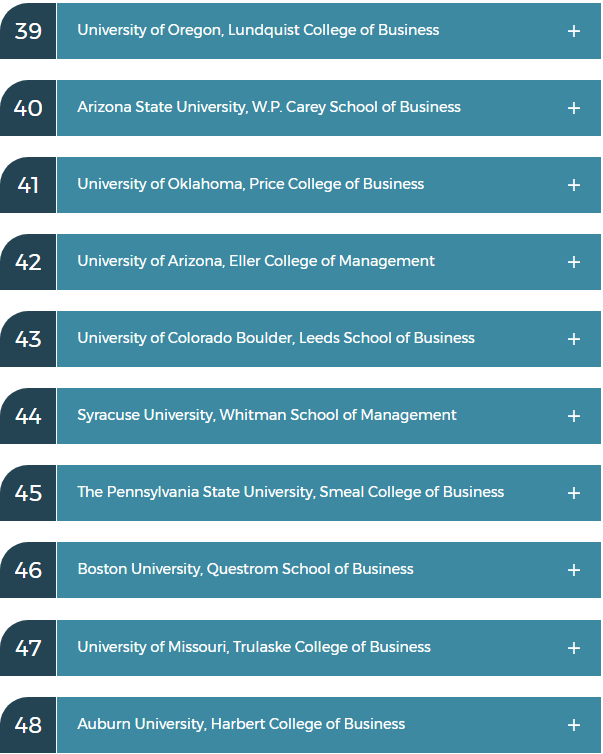 2020年最具价值的TOP50本科商学院排名 2020年最具价值的TOP50本科商学院排名