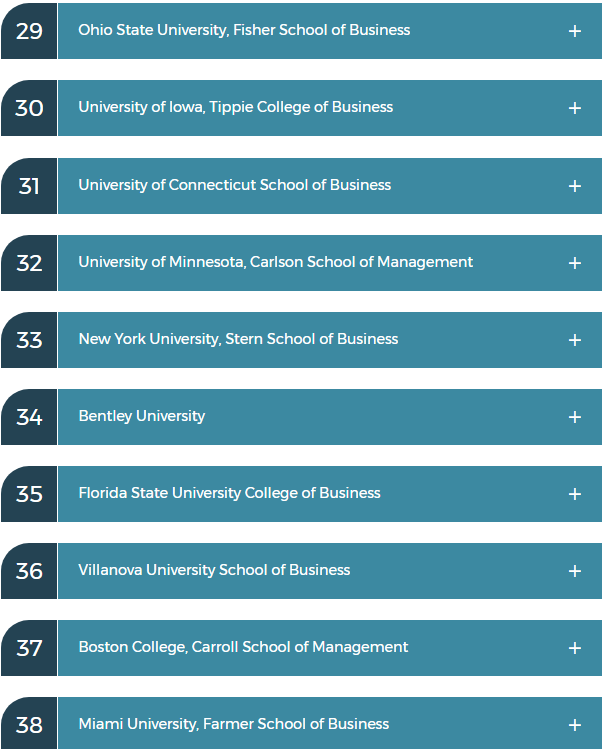 2020年最具价值的TOP50本科商学院排名 2020年最具价值的TOP50本科商学院排名