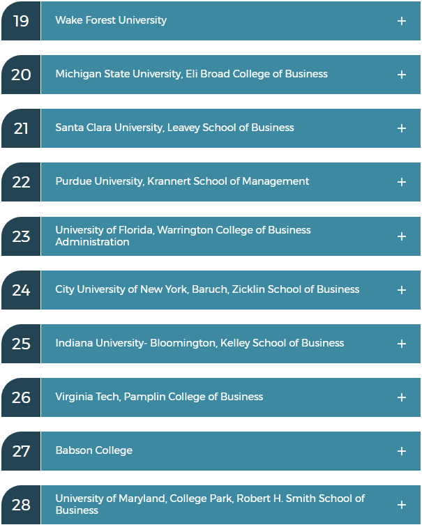 2020年最具价值的TOP50本科商学院排名 2020年最具价值的TOP50本科商学院排名