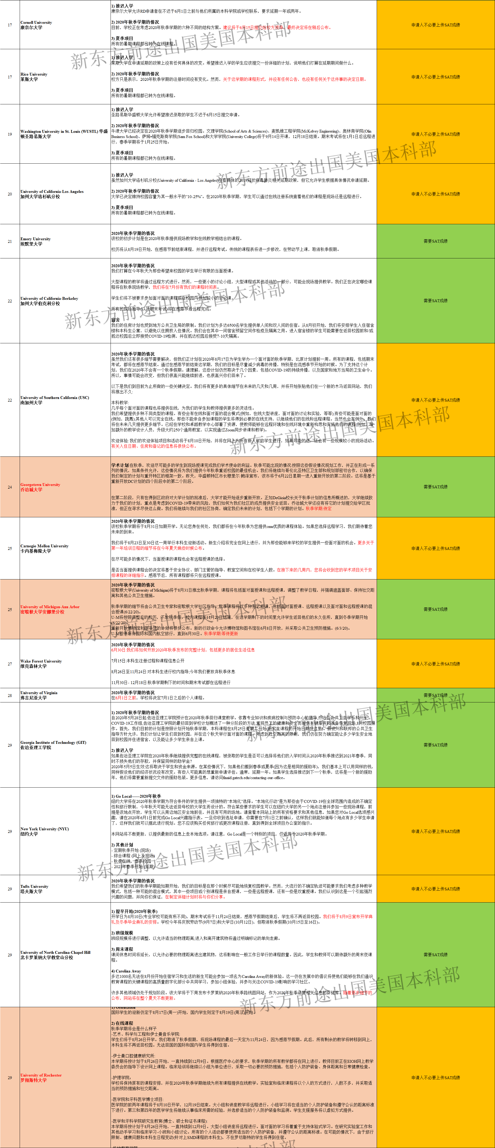 美国TOP100大学秋季本周开学新政盘点