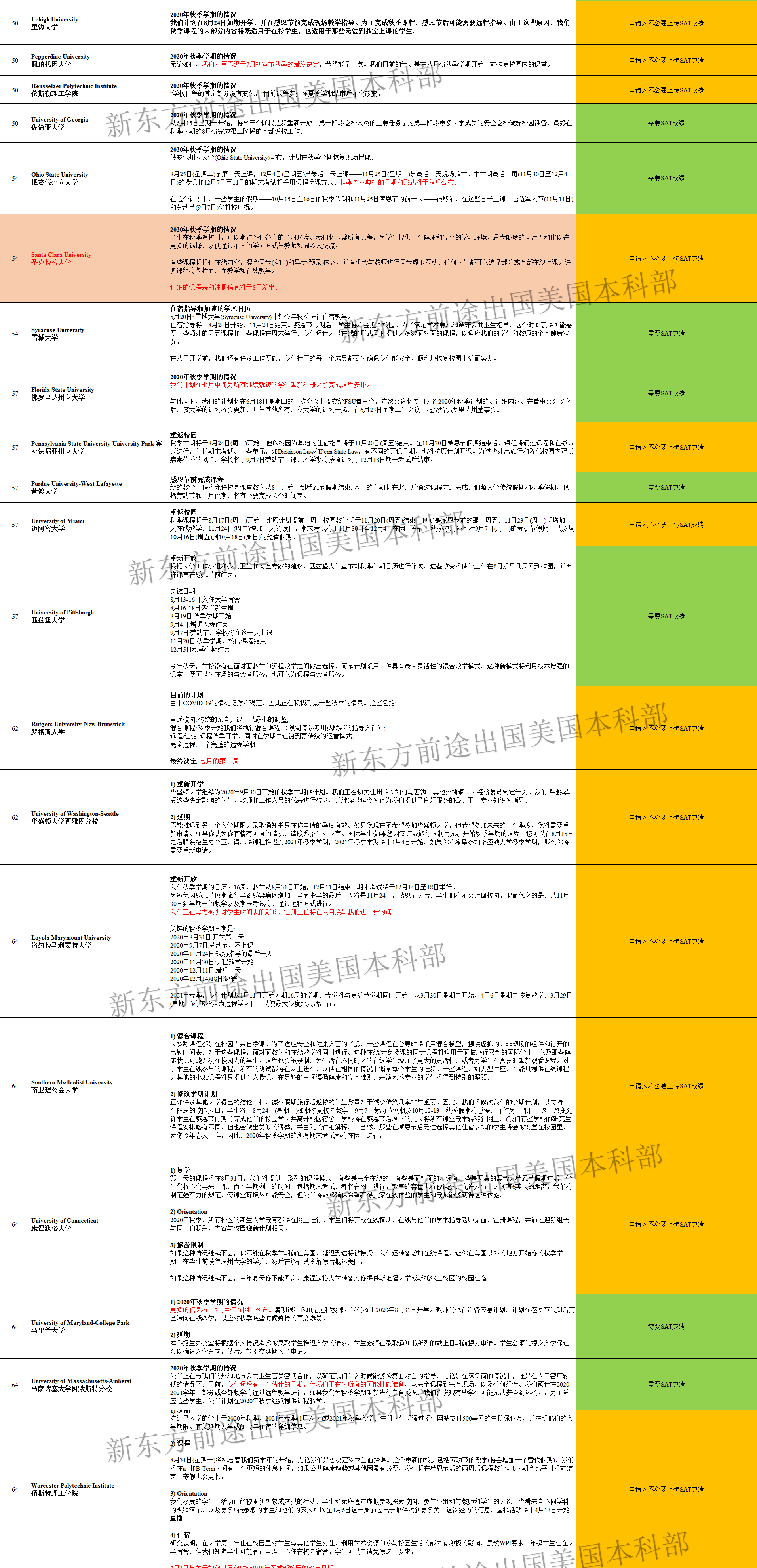 美国TOP100大学秋季本周开学新政盘点