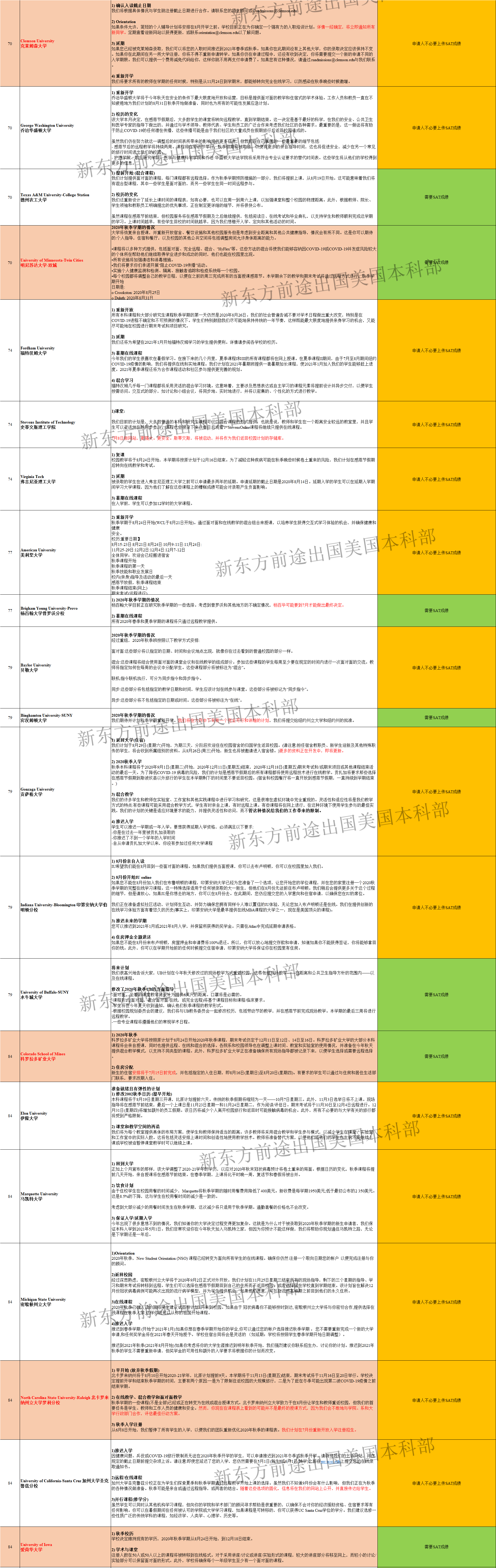 美国TOP100大学秋季本周开学新政盘点