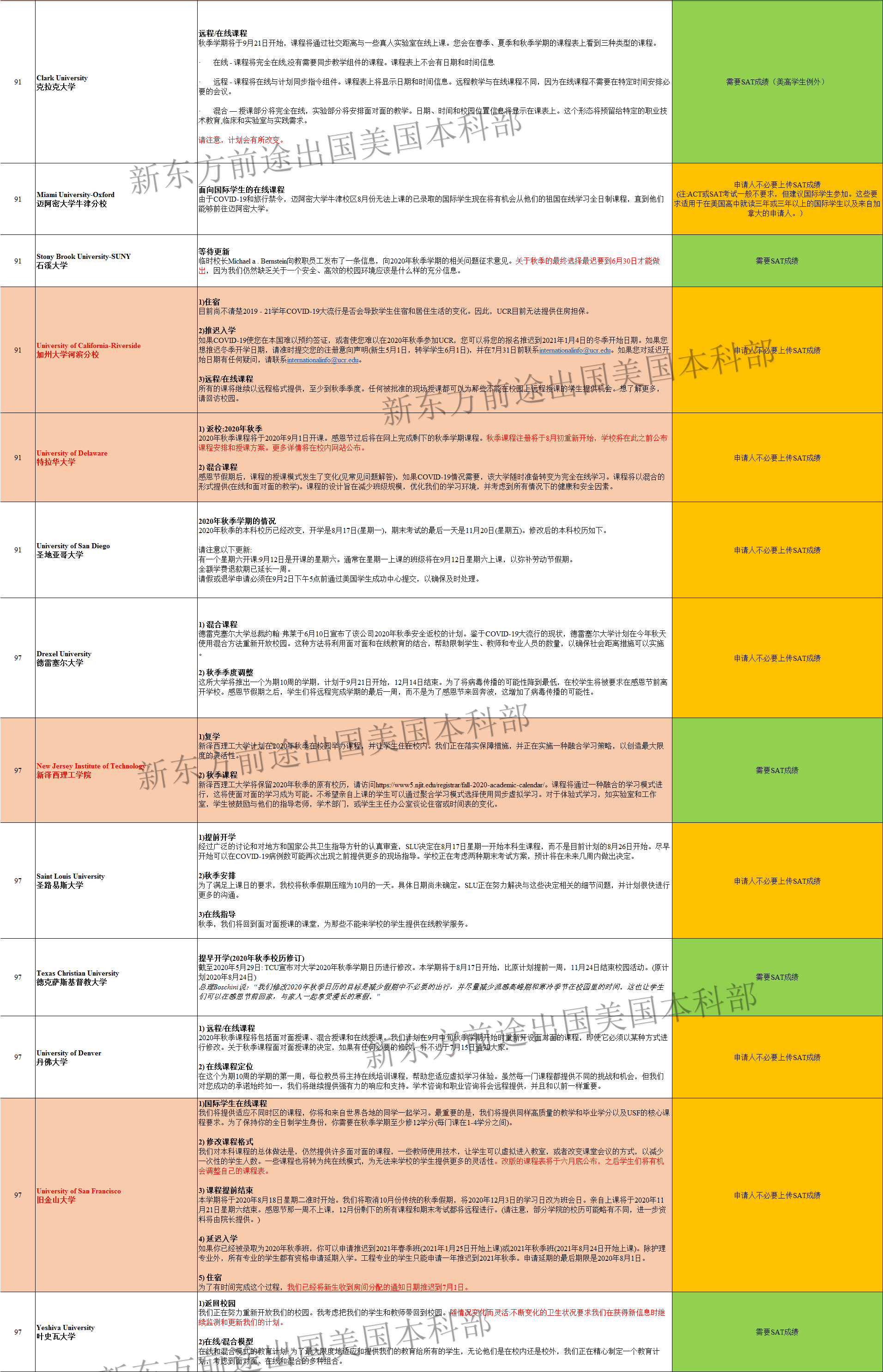 美国TOP100大学秋季本周开学新政盘点