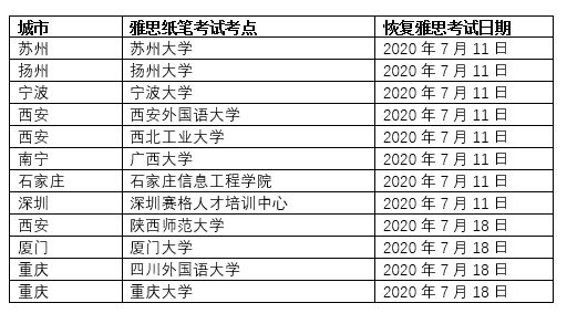 雅思/托福/GRE考试7月复考!这些地区可以先考!