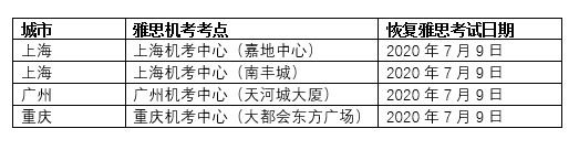 雅思/托福/GRE考试7月复考!这些地区可以先考!