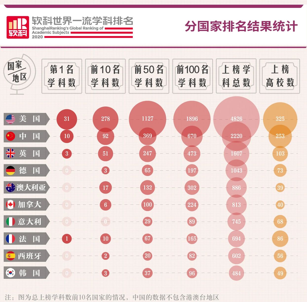 软科发布2020世界知名学科排名! 软科发布2020世界知名学科排名!