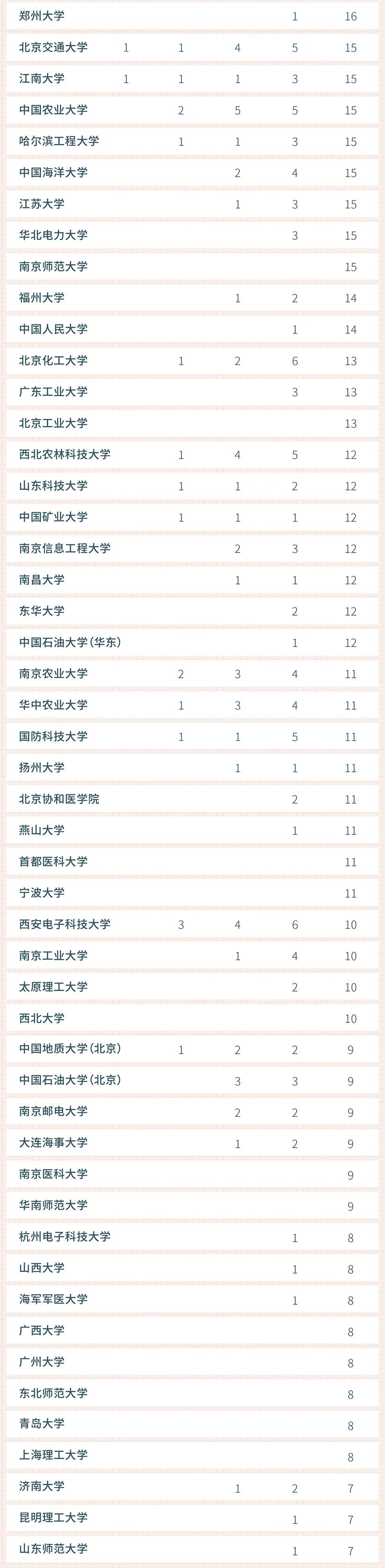 软科发布2020世界知名学科排名! 软科发布2020世界知名学科排名!