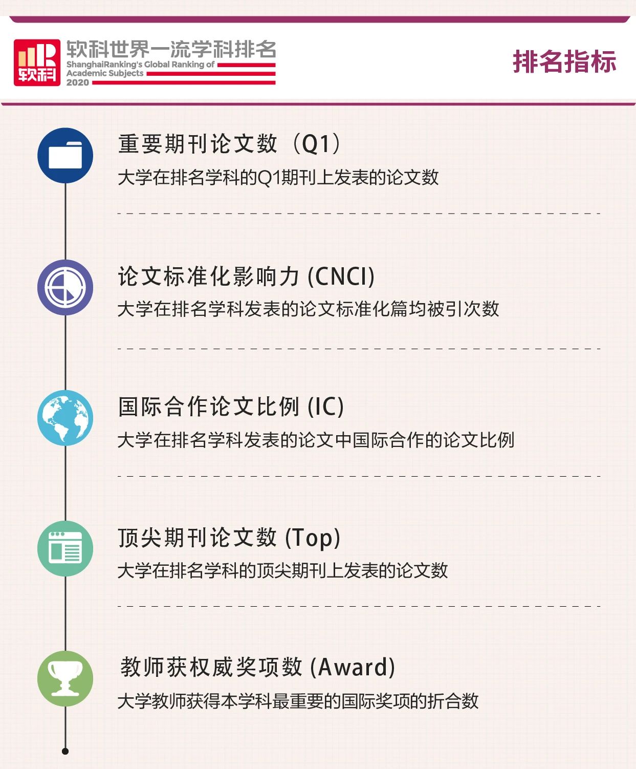 软科发布2020世界知名学科排名! 软科发布2020世界知名学科排名!