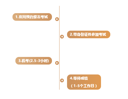 雅思/PTE/多邻国考试究竟有什么不同? 雅思/PTE/多邻国考试究竟有什么不同?