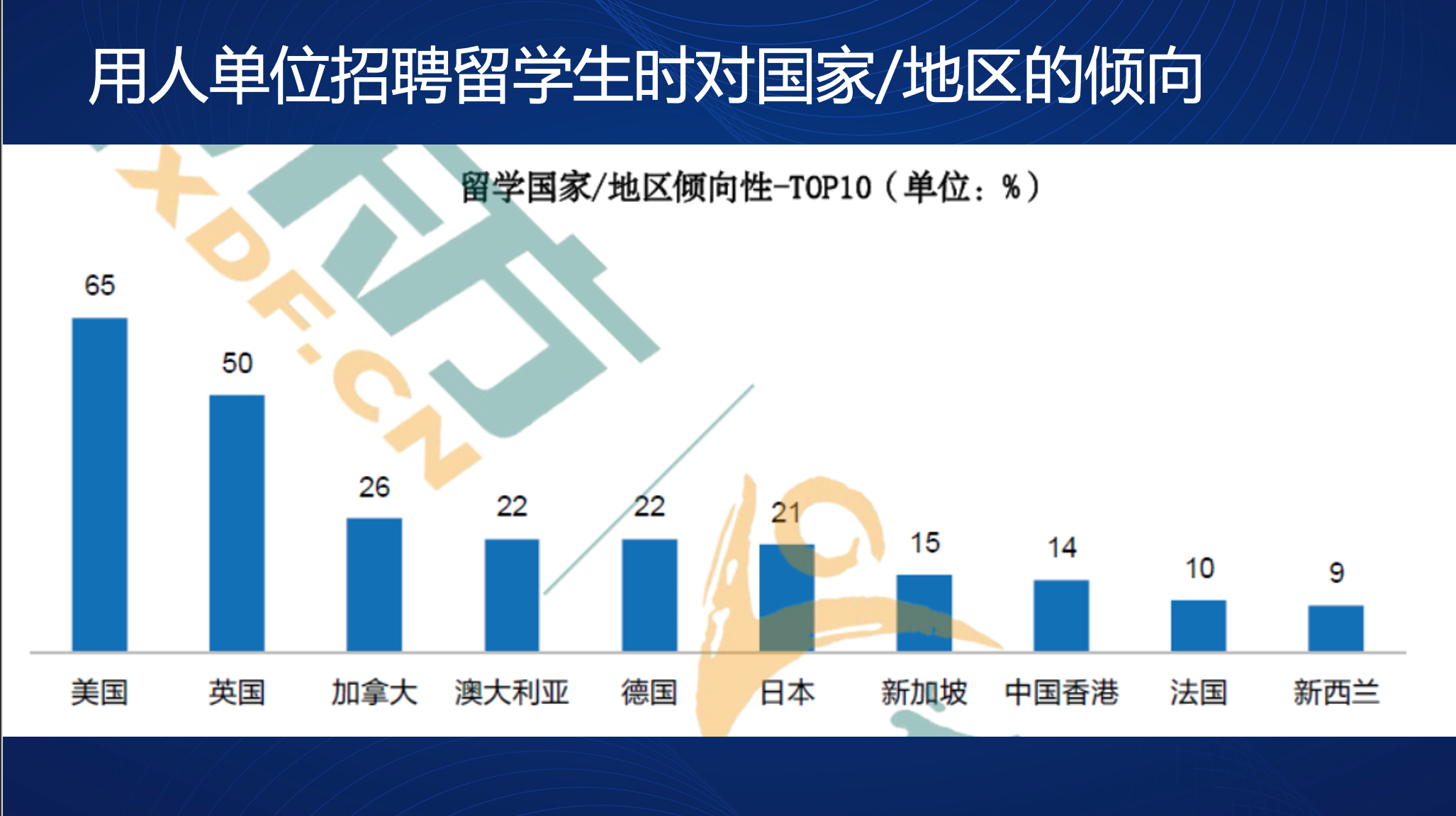 2021年美国本科留学风向变化解析 2021年美国本科留学风向变化解析