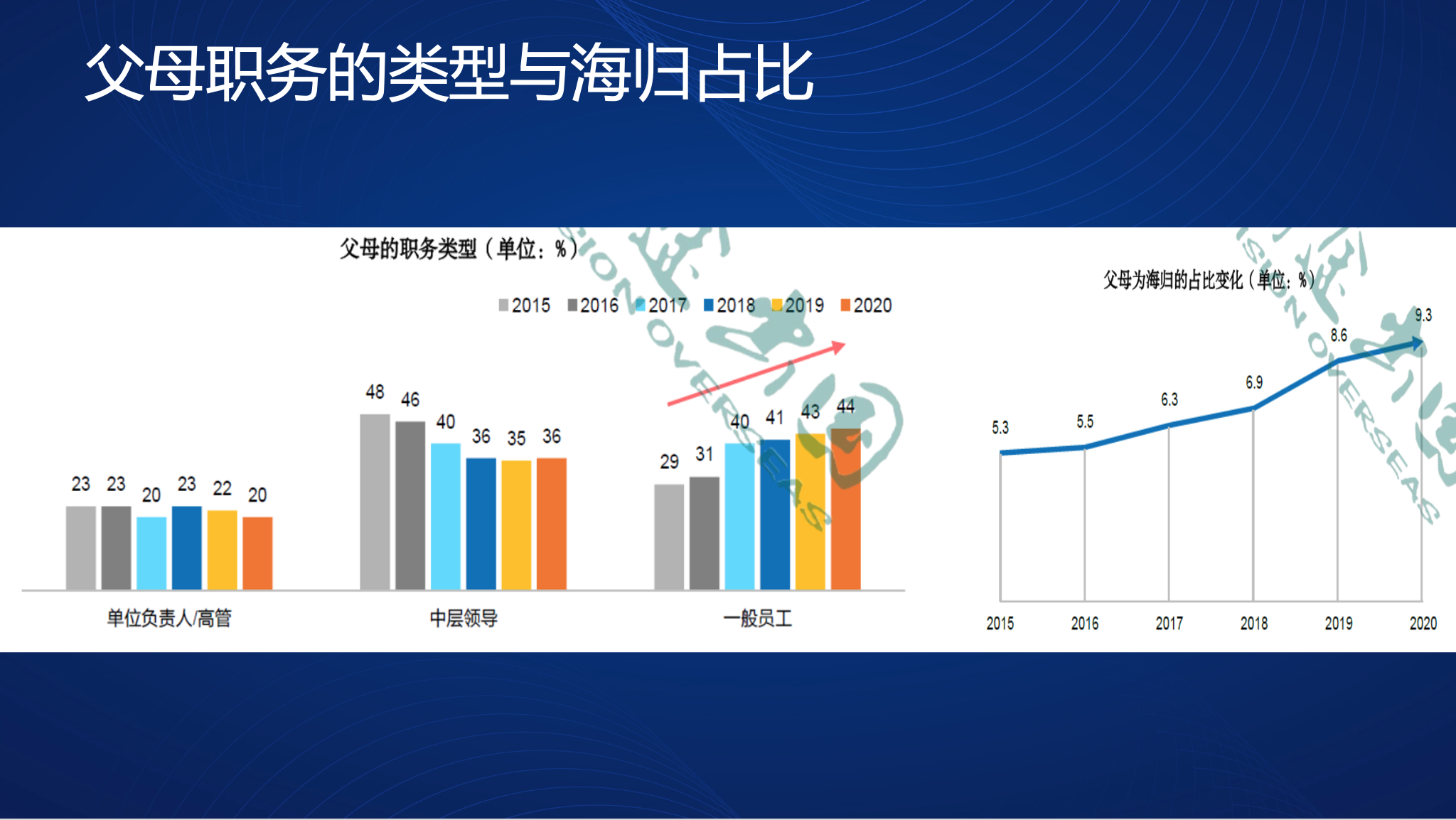 2021年美国本科留学风向变化解析 2021年美国本科留学风向变化解析
