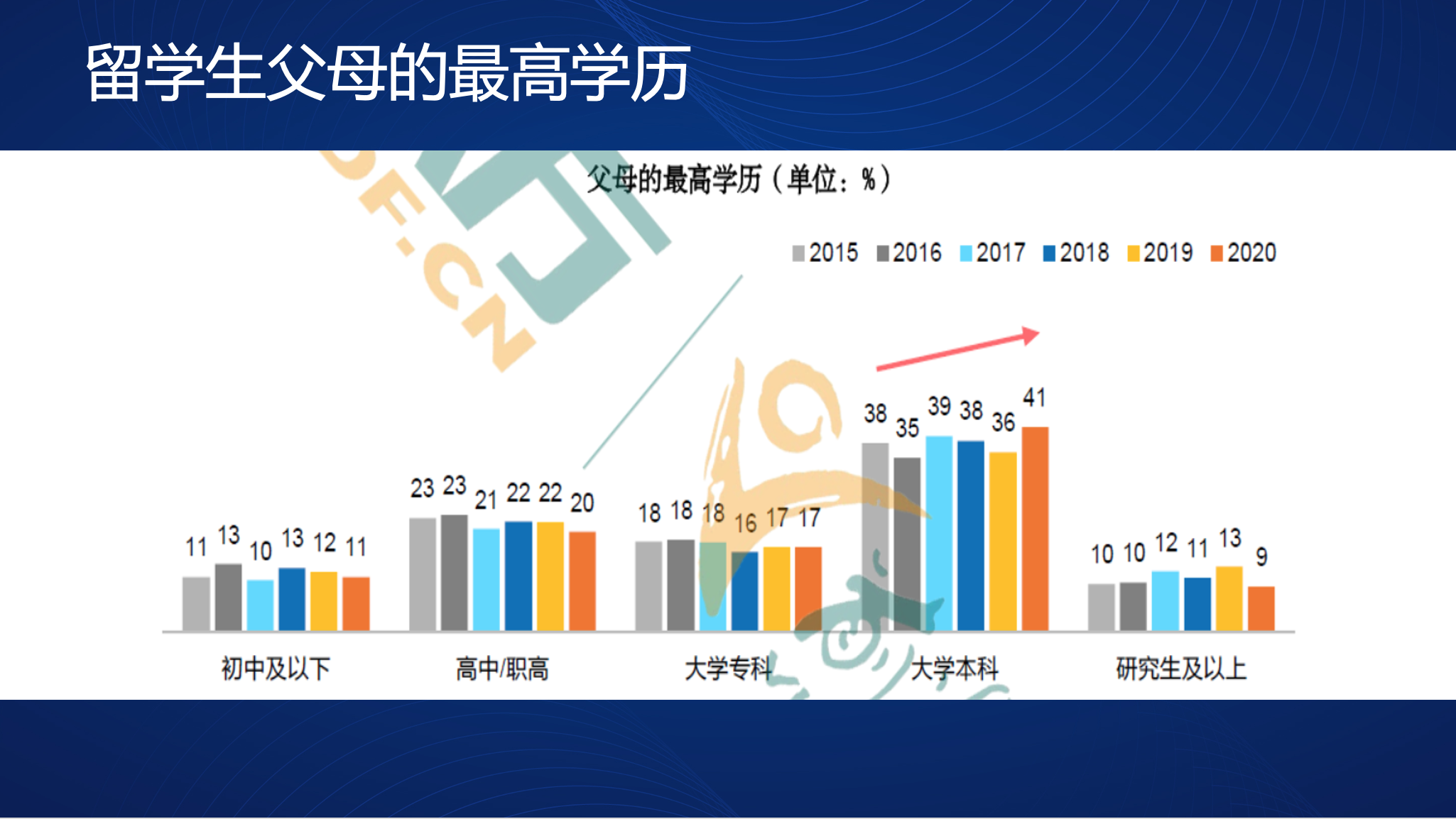 2021年美国本科留学风向变化解析 2021年美国本科留学风向变化解析