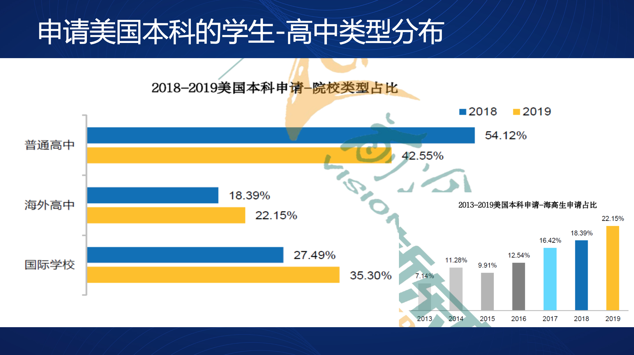 2021年美国本科留学风向变化解析 2021年美国本科留学风向变化解析