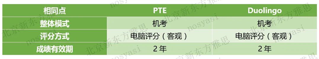 雅思/PTE/多邻国考试究竟有什么不同? 雅思/PTE/多邻国考试究竟有什么不同?