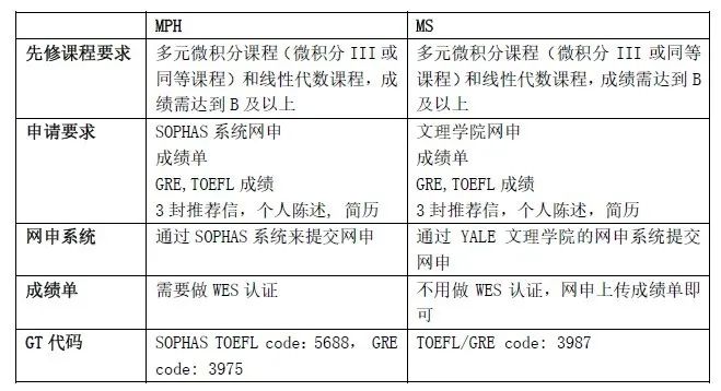 特殊时期下,生物统计与流行病学或成热门留学专业! 特殊时期下,生物统计与流行病学或成热门留学专业!