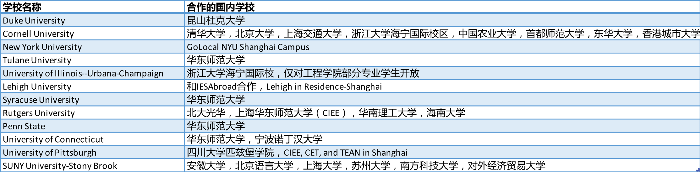 美国大学最新秋季开学政策详解 美国大学最新秋季开学政策详解