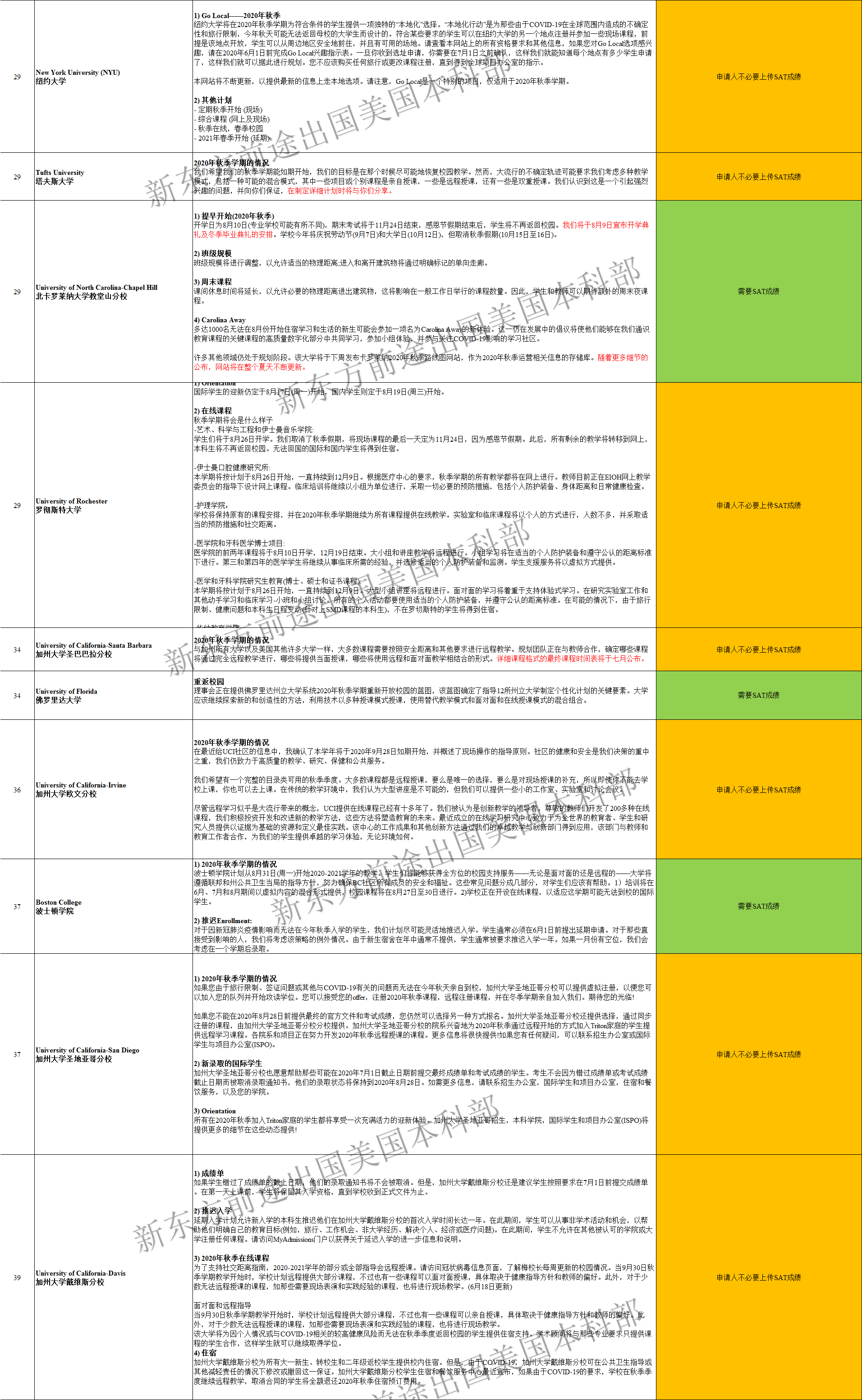 又更新了!美国TOP100大学秋季开学政策汇总