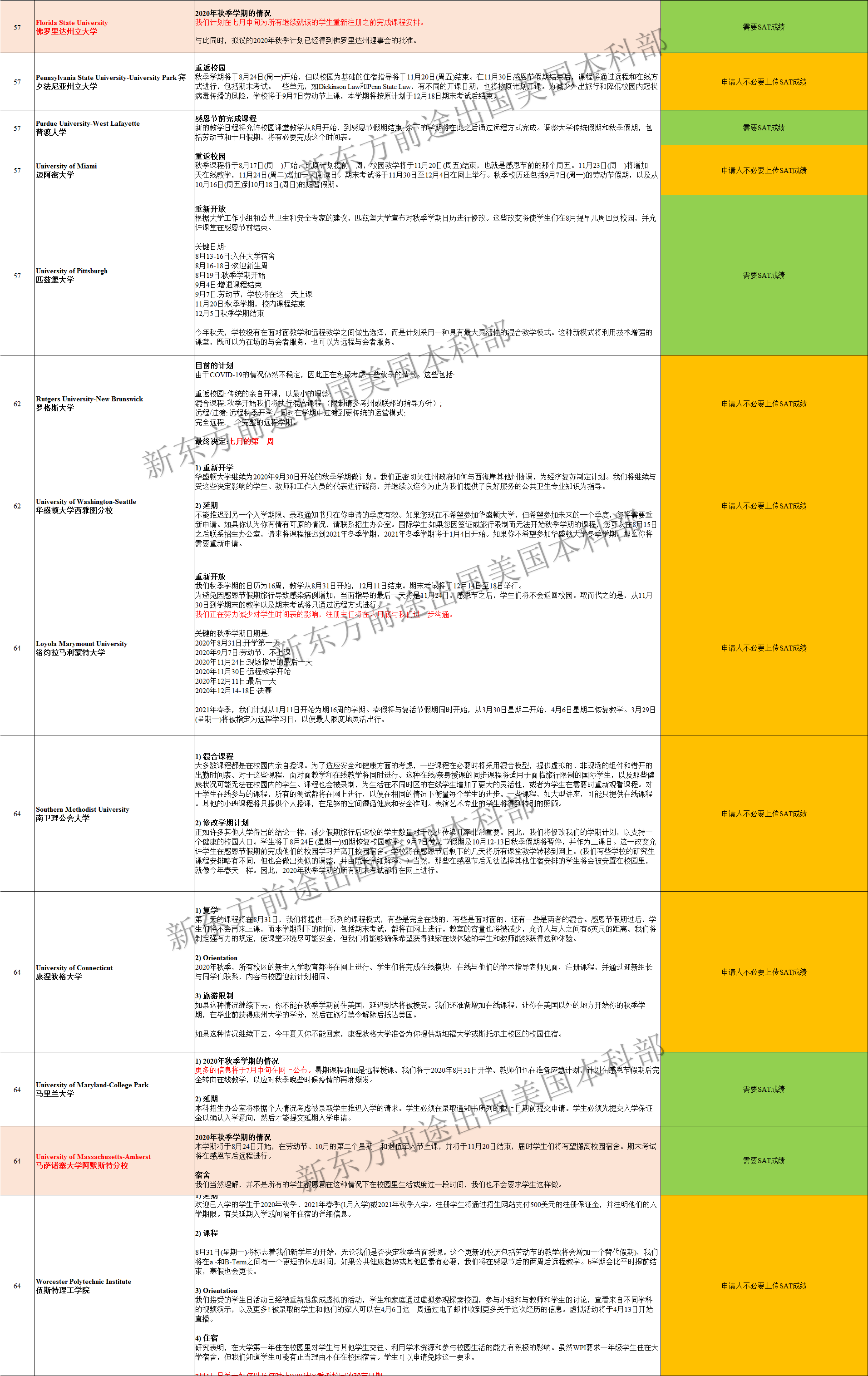 又更新了!美国TOP100大学秋季开学政策汇总