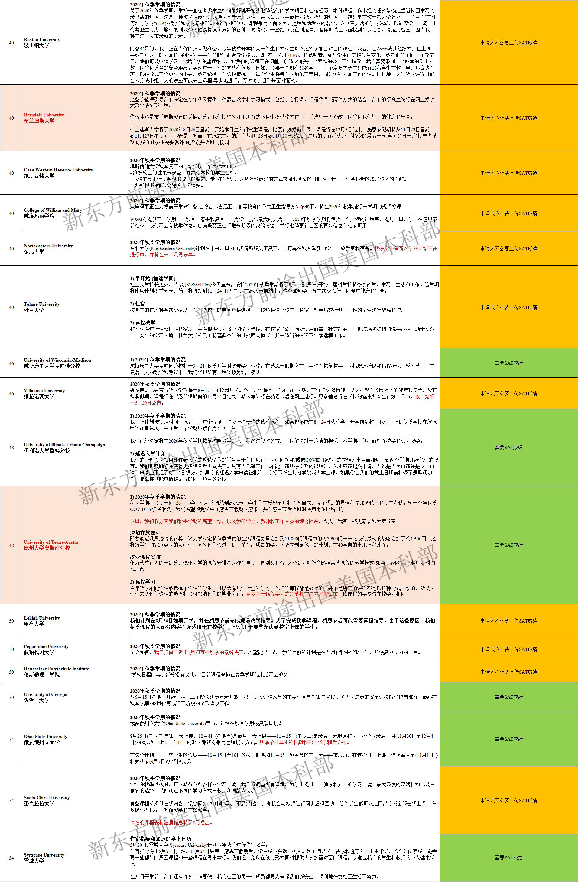 又更新了!美国TOP100大学秋季开学政策汇总