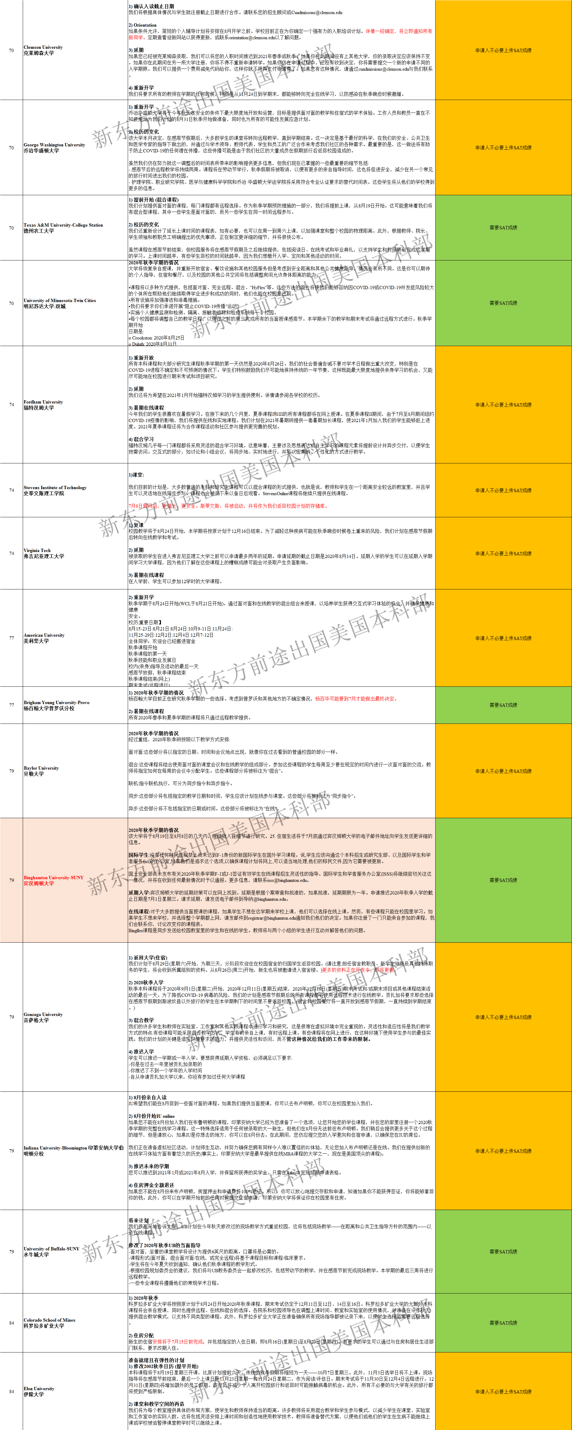又更新了!美国TOP100大学秋季开学政策汇总