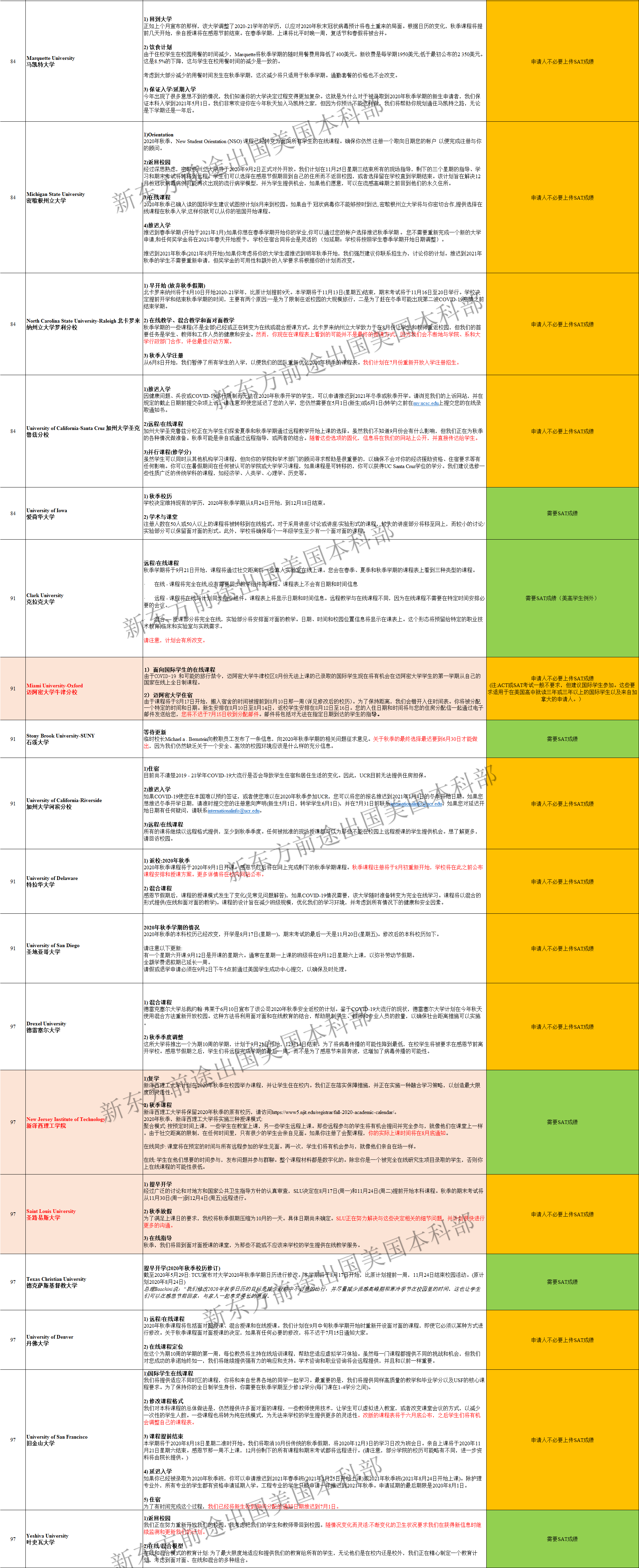 又更新了!美国TOP100大学秋季开学政策汇总
