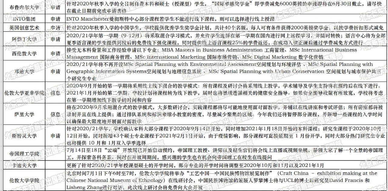 英国大学最新官宣秋季语言/申请相关政策 英国大学最新官宣秋季语言/申请相关政策