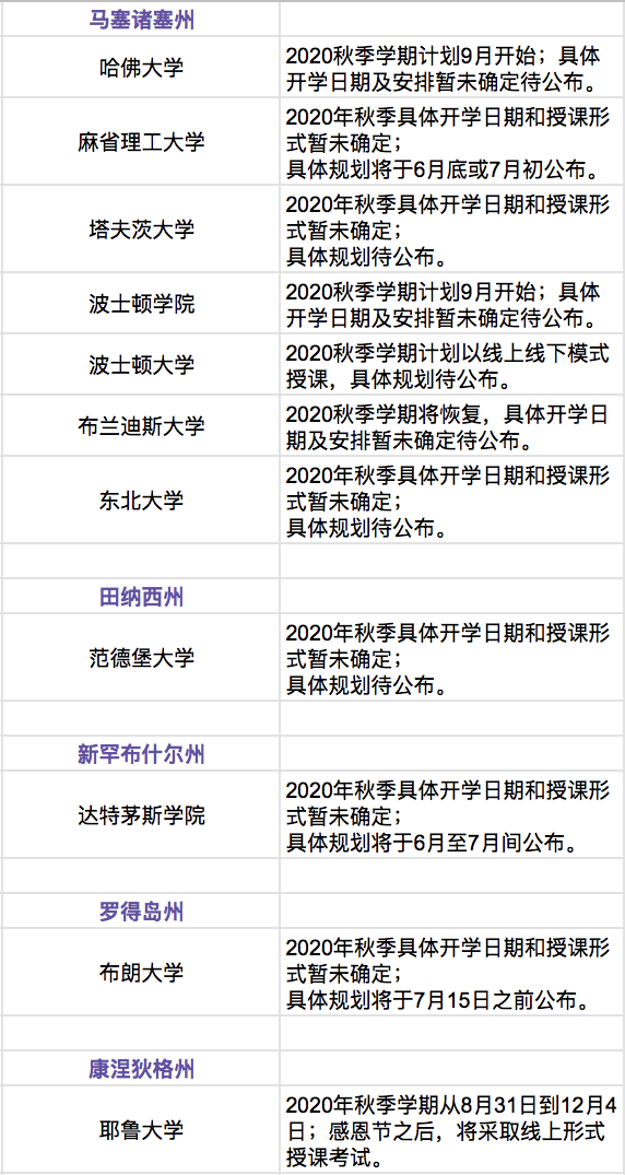 美国加州11所高校秋季最新开学安排汇总 美国加州11所高校秋季最新开学安排汇总