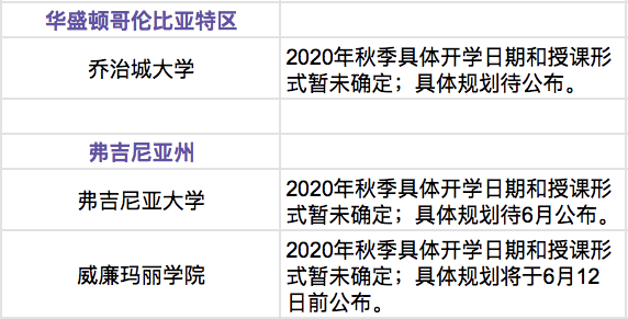 美国加州11所高校秋季最新开学安排汇总 美国加州11所高校秋季最新开学安排汇总