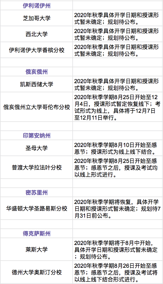 美国加州11所高校秋季最新开学安排汇总 美国加州11所高校秋季最新开学安排汇总