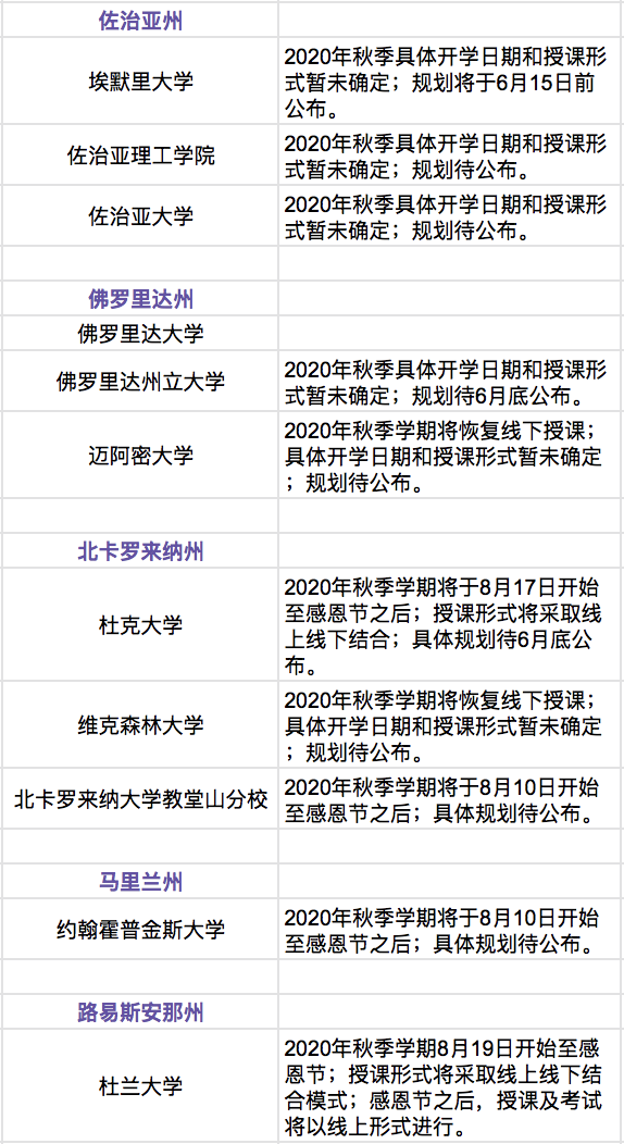 美国加州11所高校秋季最新开学安排汇总 美国加州11所高校秋季最新开学安排汇总
