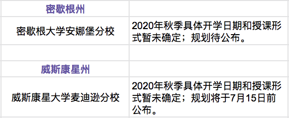 美国加州11所高校秋季最新开学安排汇总 美国加州11所高校秋季最新开学安排汇总