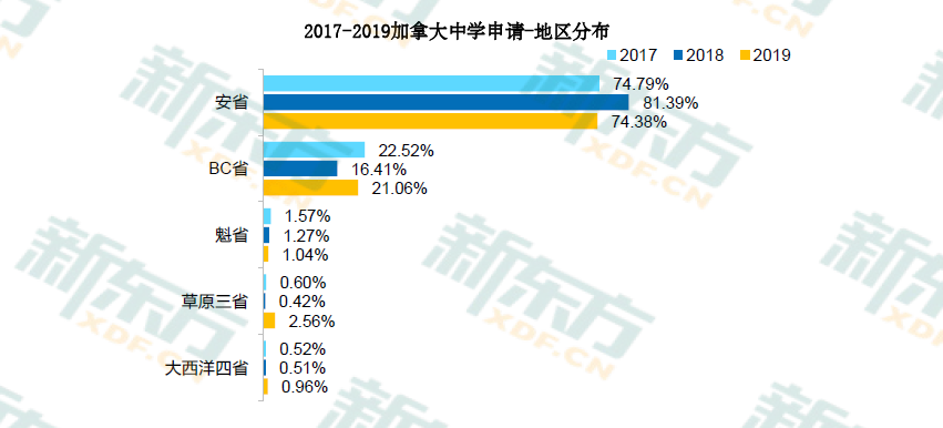 2020中国留学白皮书出炉!加拿大留学大数据详解!