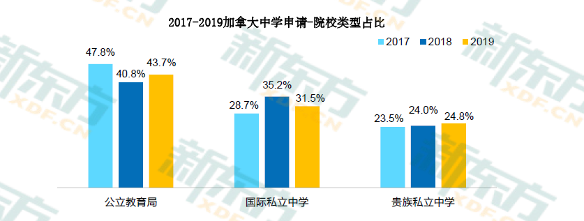 2020中国留学白皮书出炉!加拿大留学大数据详解!