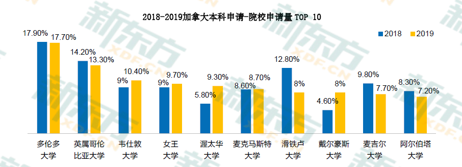2020中国留学白皮书出炉!加拿大留学大数据详解!