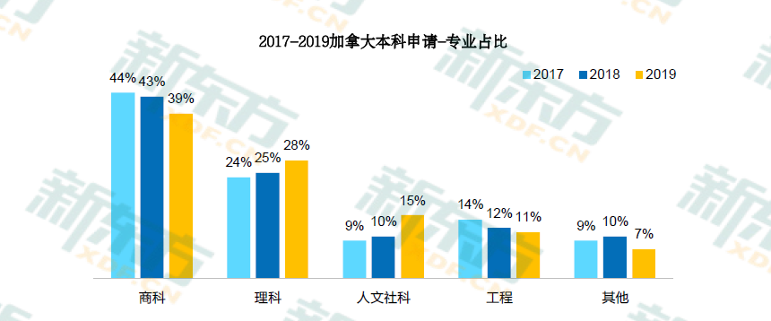 2020中国留学白皮书出炉!加拿大留学大数据详解!