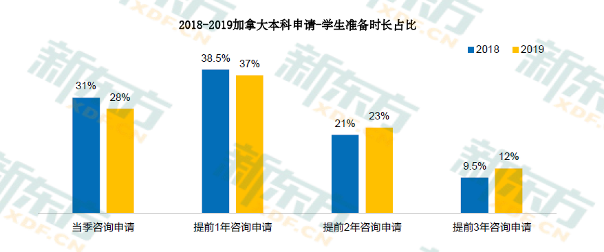 2020中国留学白皮书出炉!加拿大留学大数据详解!