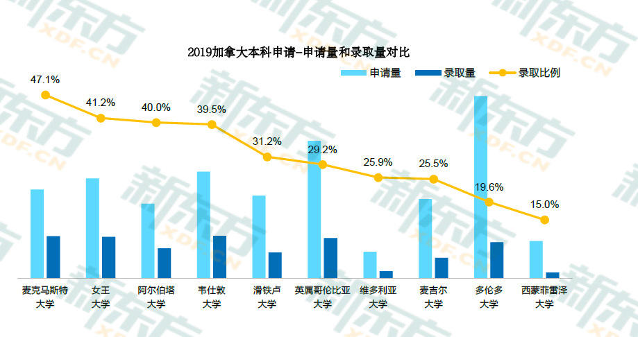 2020中国留学白皮书出炉!加拿大留学大数据详解!