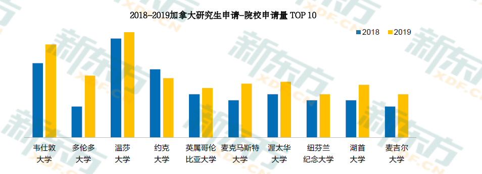 2020中国留学白皮书出炉!加拿大留学大数据详解!
