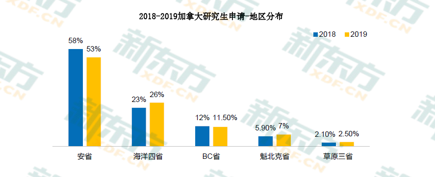 2020中国留学白皮书出炉!加拿大留学大数据详解!