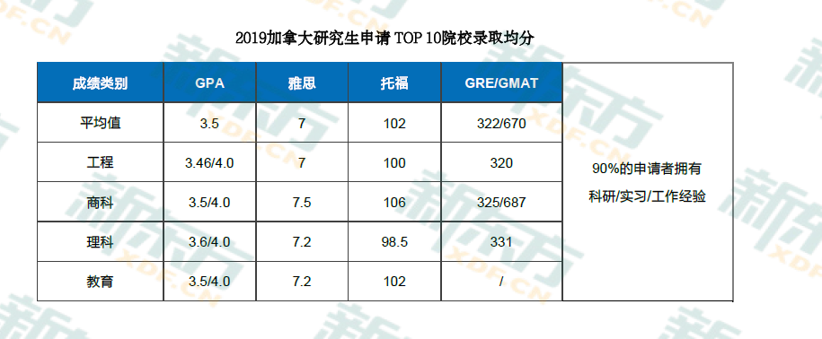2020中国留学白皮书出炉!加拿大留学大数据详解!