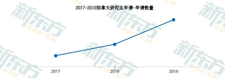 2020中国留学白皮书出炉!加拿大留学大数据详解!