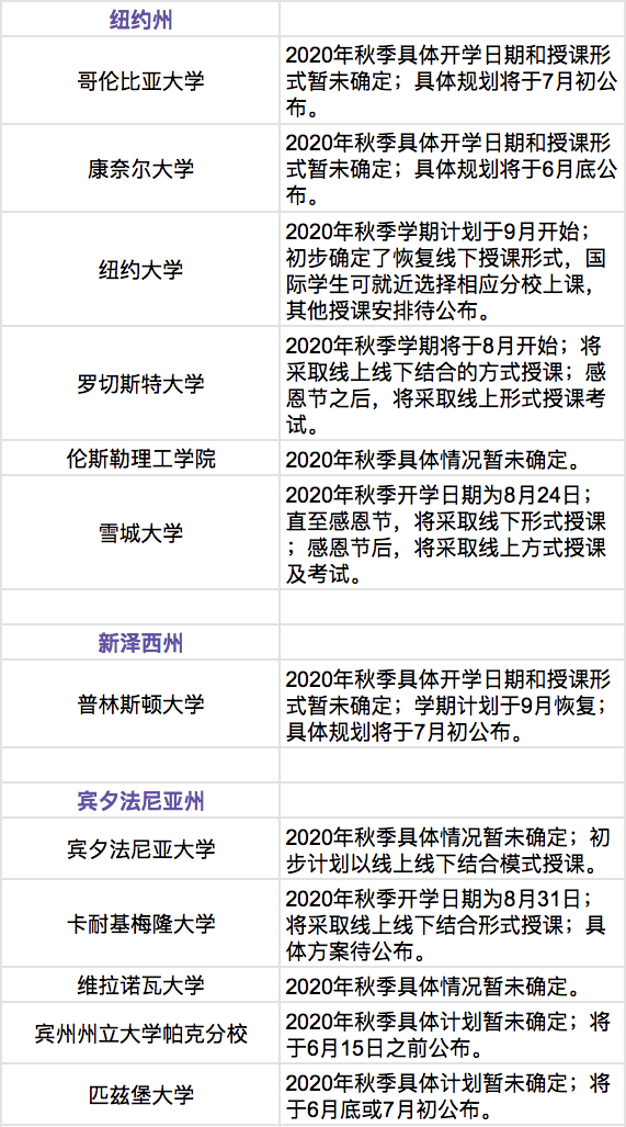 美国加州11所高校秋季最新开学安排汇总 美国加州11所高校秋季最新开学安排汇总