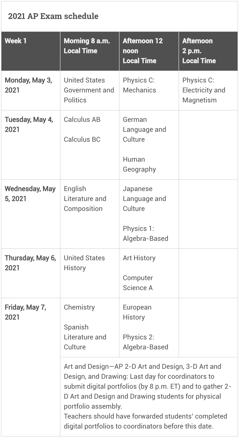 2020AP考试成绩将于7月发布!2021考试时间已出!