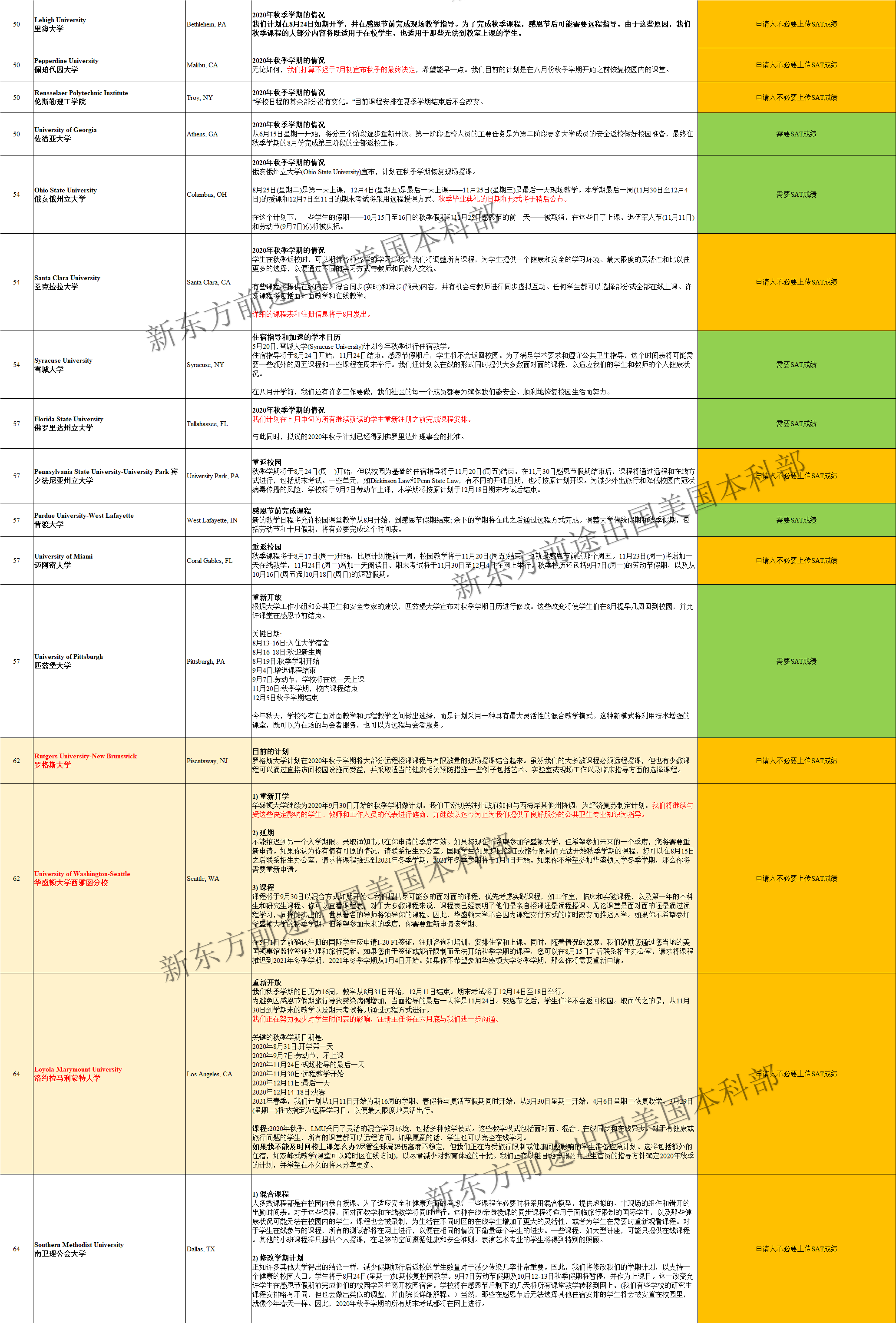 叒更新了!美国TOP100大学秋季开学政策汇总! 叒更新了!美国TOP100大学秋季开学政策汇总!