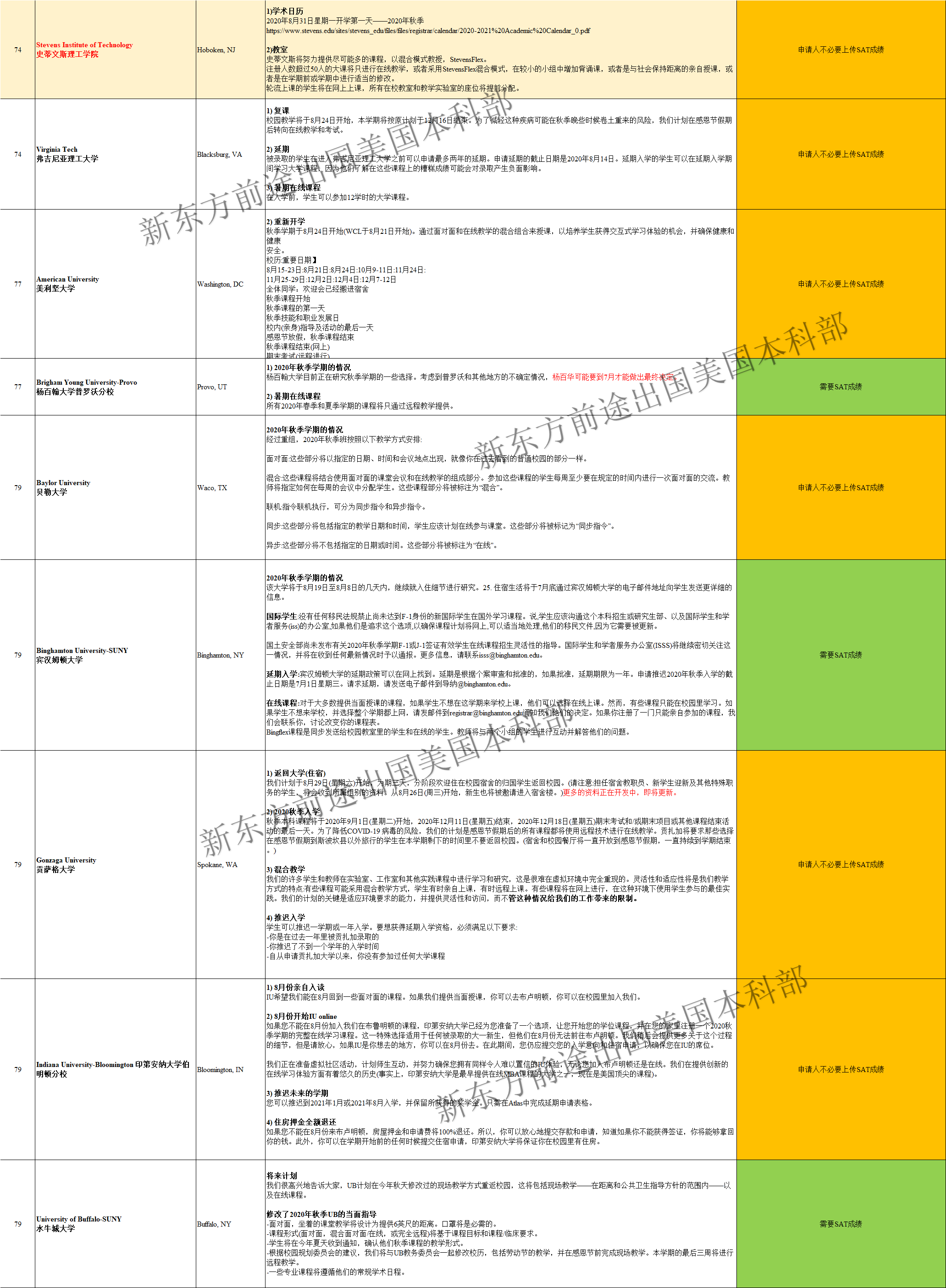 叒更新了!美国TOP100大学秋季开学政策汇总! 叒更新了!美国TOP100大学秋季开学政策汇总!