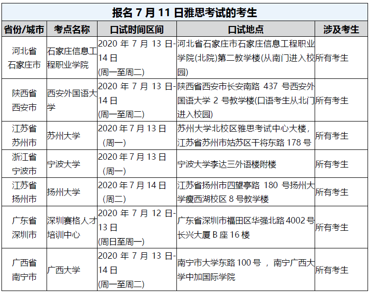 7月雅思考试时间安排与各考场特殊要求汇总 7月雅思考试时间安排与各考场特殊要求汇总