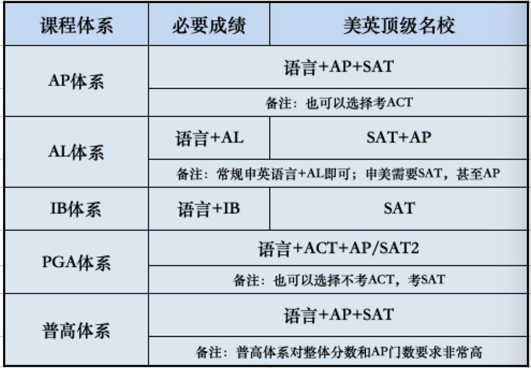 美英双申同时斩获纽约大学与帝国理工Offer! 美英双申同时斩获纽约大学与帝国理工Offer!