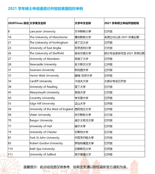 2020年英国硕士申请已经开放啦 2020年英国硕士申请已经开放啦